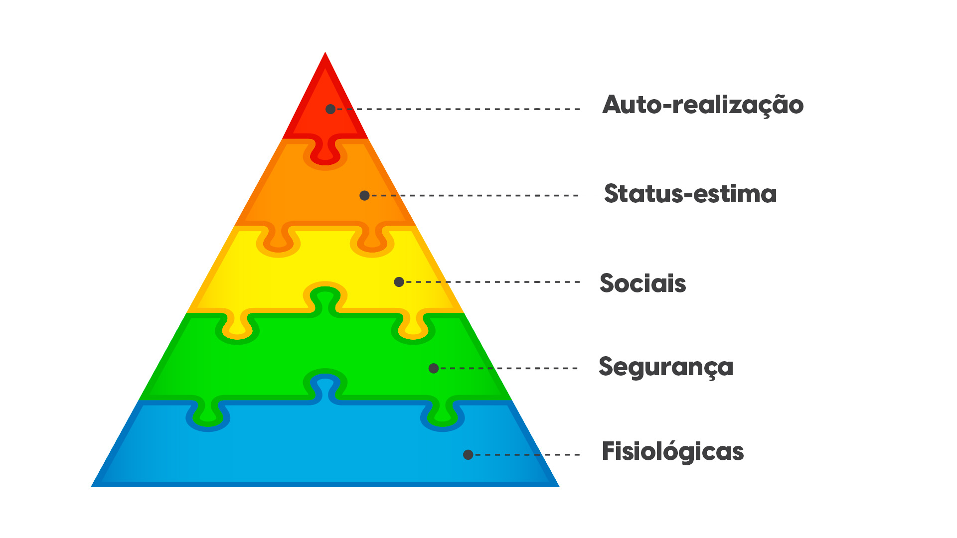 sentimento de pertencimento